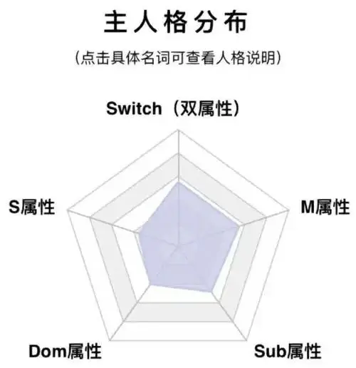 S倾向 - 微信图片_20250717211501